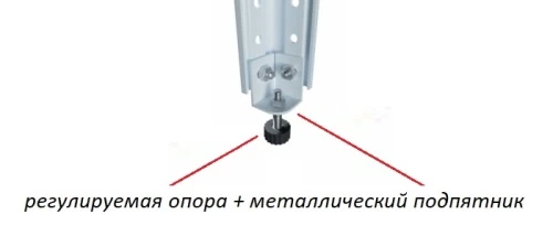 Стеллаж металлический Титан МС-750 2500x700x300/5